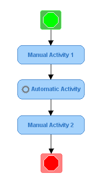 [ProcessWithAutomaticActivity.PNG]