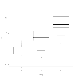 Como remover categorias (levels) não utilizadas