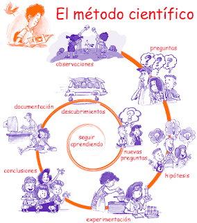 preguntas de investigacion psicologia investigaci 211 n cient 205 fica en psicolog 205 a realizar pregunta preguntas de investigacion psicologia investigaci 211 n cient 205 fica en psicolog 205 a realizar pregunta