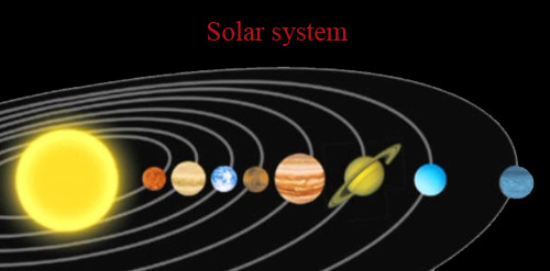 Todos los planetas giran alrededor del sol