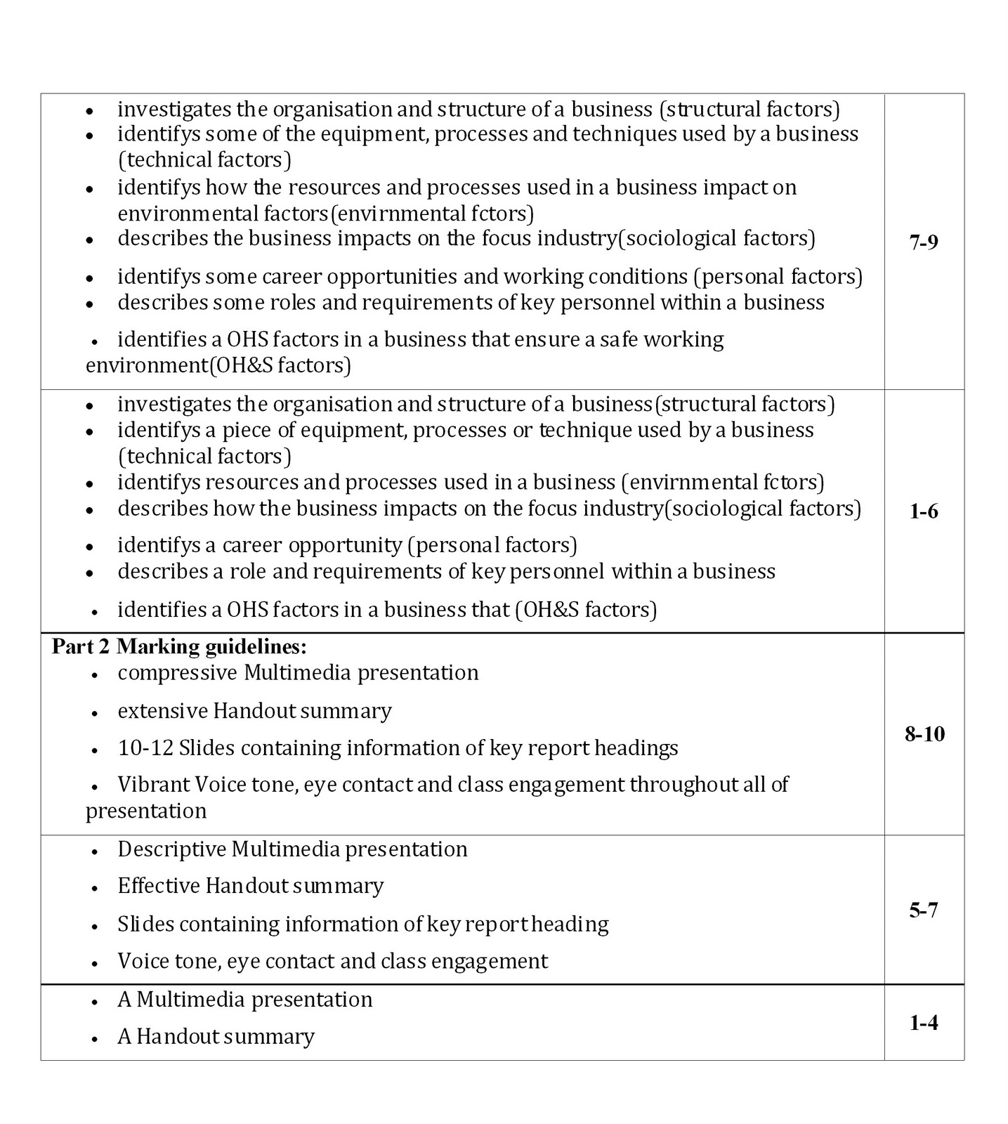 Hsc drama black comedy essay picture