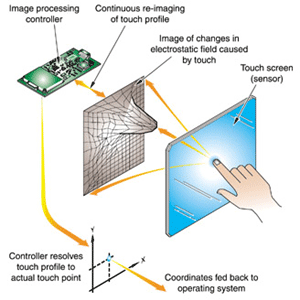 Touch Screen