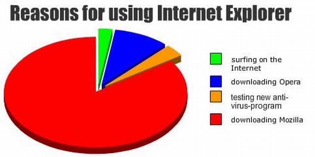 internet and us internet and us