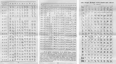 Tamil Script – Evolution through the Ages - PGK's Blog