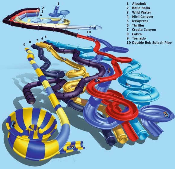 A Summer in Europe Alpamare Zurich, Switzerland (7/25/10)