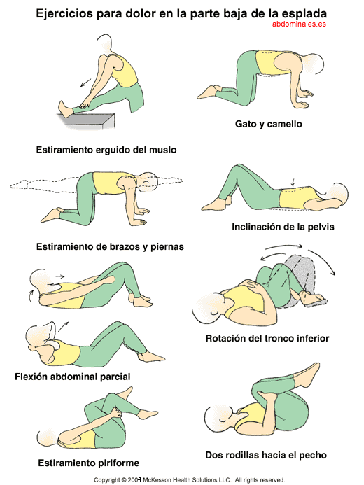 Al dolor en la espalda al cuello los hombros los músculos las articulaciones a las distensiones y lo