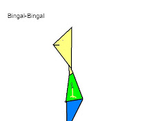 Bingal-Bingal