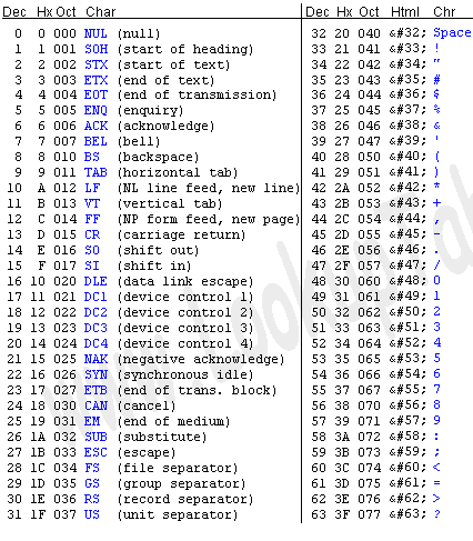 THE ELECTRIC ONLINE: ASCII Code logic diagram of bcd to seven segment decoder 