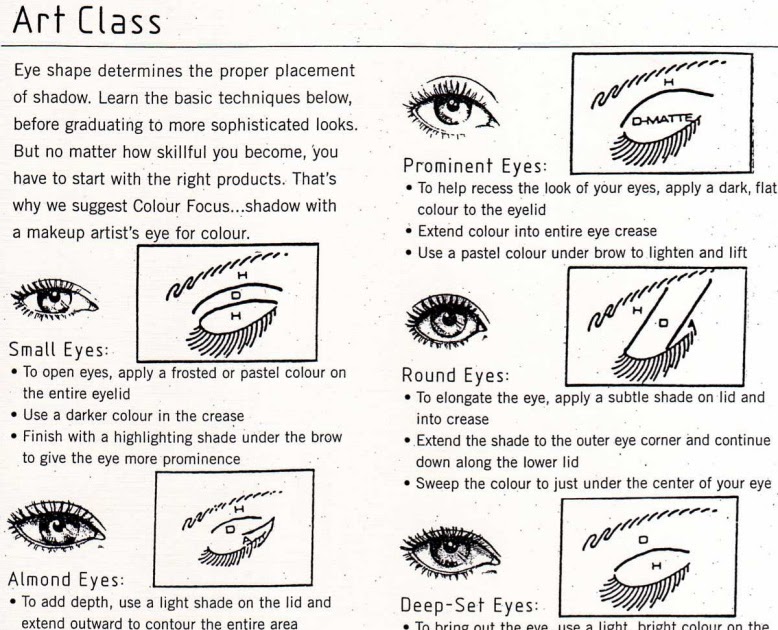 yummy411....get it here! Basic Eye Design Chart