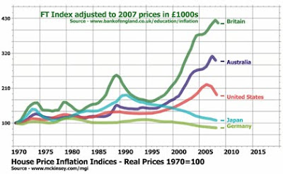 1970-2008-Global-House-Price-Indices-420.jpg