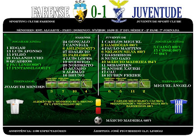 Farense 0-1 Juventude