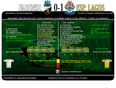 Farense 0-1 Esperança de lagos