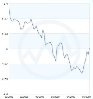 nashville mortgage rates continue record fall