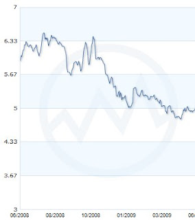 refinance rising mortgage rates Nashville