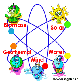 Renewable Energy Debates