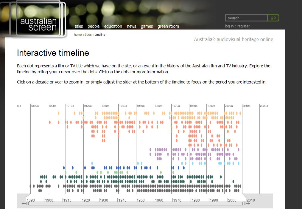 Digital Tools for Teachers Travel Back in Time with Interactive Timelines