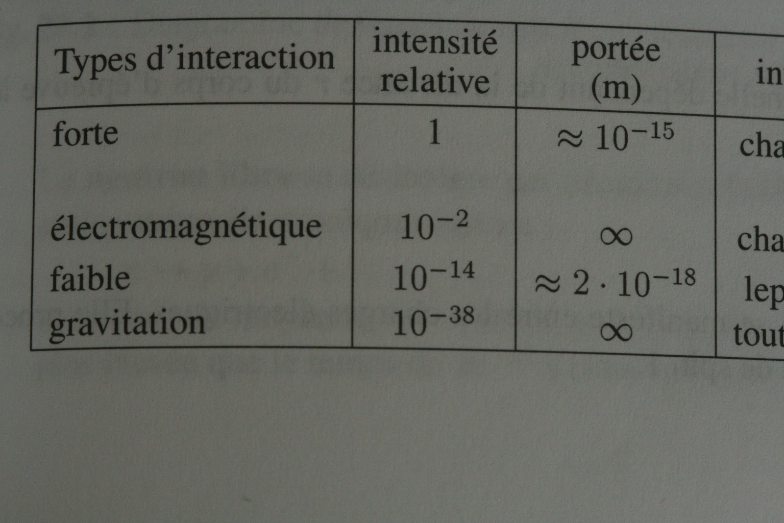 Chapitre 2 De L Action A La Force La Gravitation Universelle Pdf