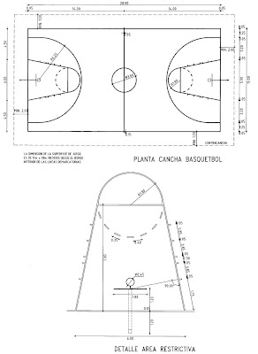 DIMENSION DE LA CANCHA DE BALONCESTO dimension de la cancha de baloncesto: