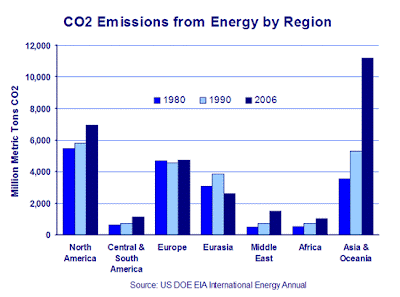 Crecimiento global de emisiones de CO2