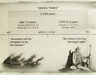 "Seven Times" = 2,520 years