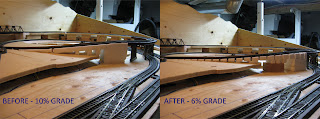 Track grades before and after