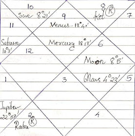 vedic astrology lagan rashi amp janam rashi my rashi chart
