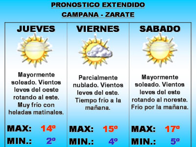 pronostico extendido