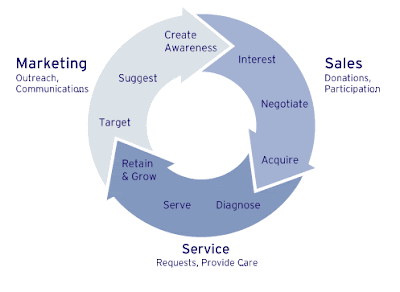 analytical crm definition