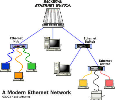 WHAT IS ETHERNET DEFINITION FROM SEARCHNETWORKING visual data 7