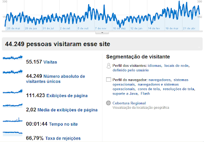Visitas no 2.º ano do blogue Palavras Cruzadas - Paulo Freixinho