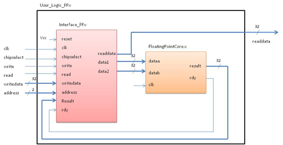 4 Bit Serial Adder Verilog Code For Full