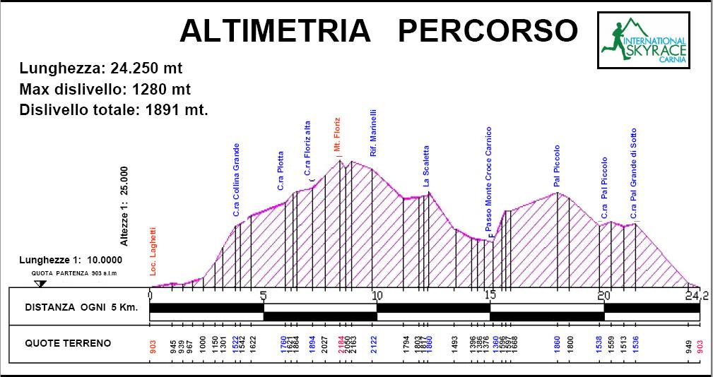 [altimetriapaluzza.jpg]