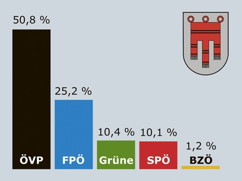 [Vorarlberg+regionales+09.jpg]