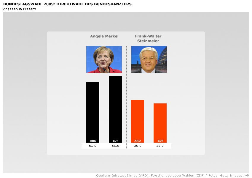 [waehlerwanderung3.jpg]