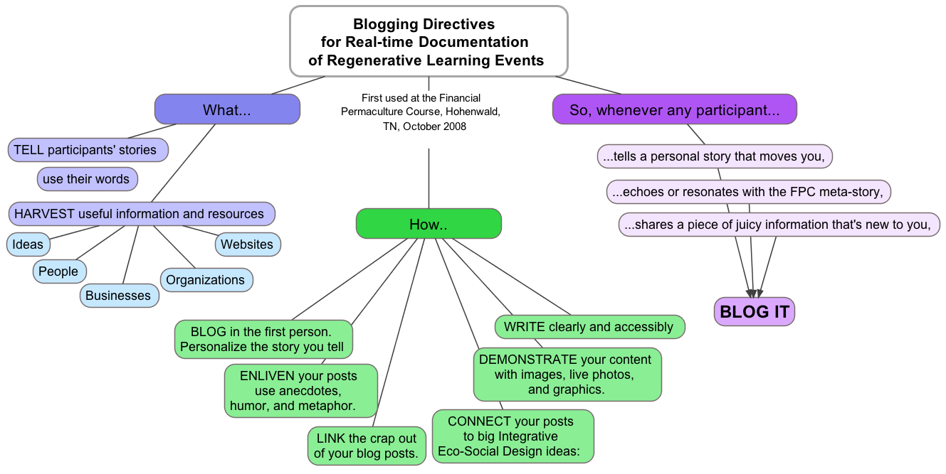 [FPC_Blogging_Directives.png]