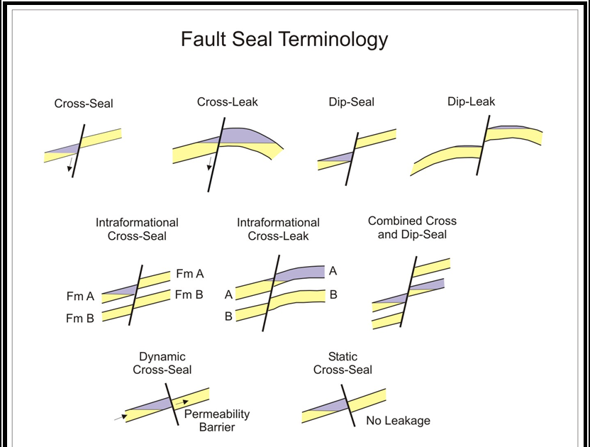 Petroleum Geoscience Klasifikasi Fault Seal