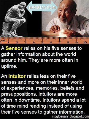 intuitor intuitor