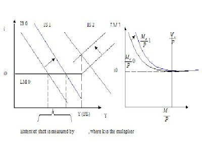 ... Mixing Monetary Policy and Fiscal Policy | write my paper for money