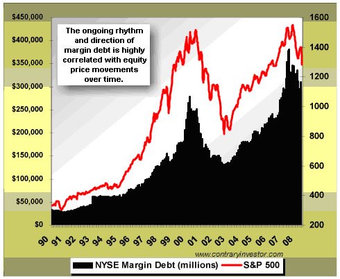 [D.+Margin+Debt+Contrary+Investor]