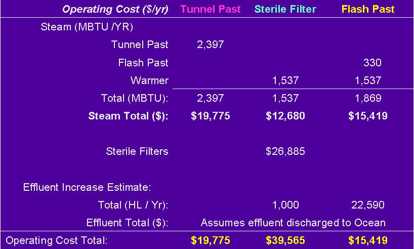 Tunnel Pasteurizer