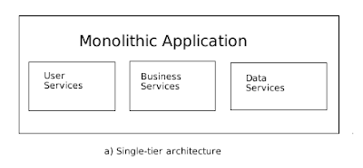 Single-Tier Architecture