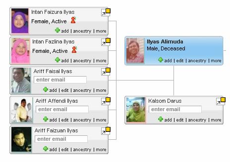 Ilyas Alimuda Family Tree