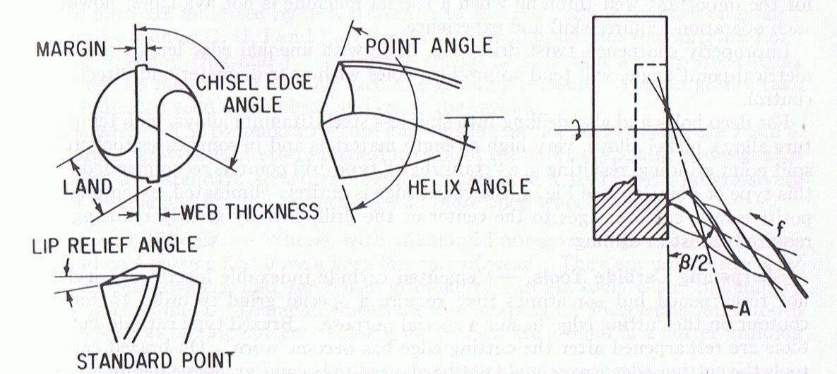 Machine Shop Talk Sharpening Drills
