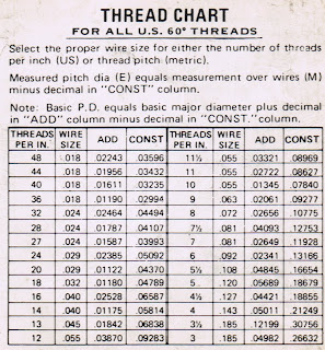 Machinist Handbook Thread Chart