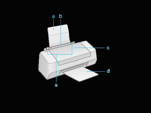 Printer Parts and Control Panel Functions