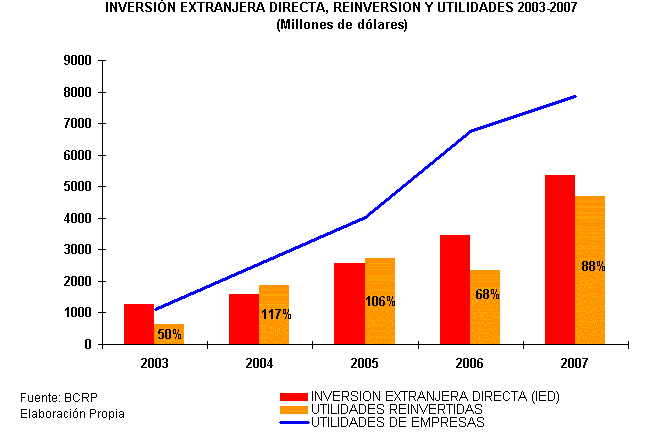 INVERSION MUNDIAL inversion mundial: