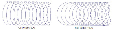 Adjusting Coil width