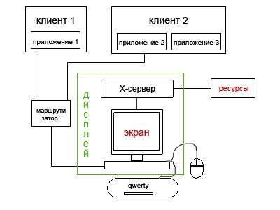 X window system что это. Смотреть фото X window system что это. Смотреть картинку X window system что это. Картинка про X window system что это. Фото X window system что это X window system что это. Смотреть фото X window system что это. Смотреть картинку X window system что это. Картинка про X window system что это. Фото X window system что это