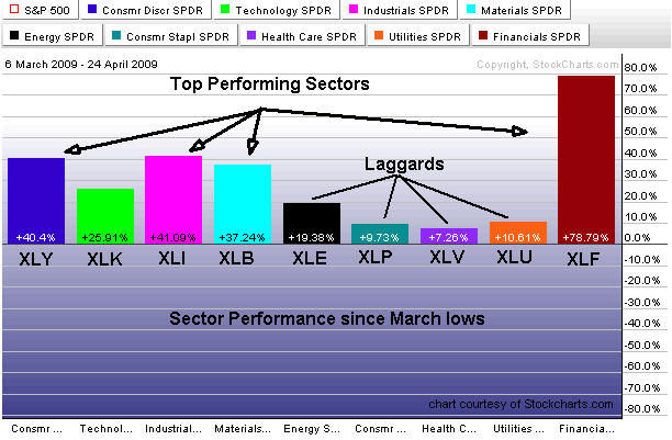 [Sector+Performance.jpg]