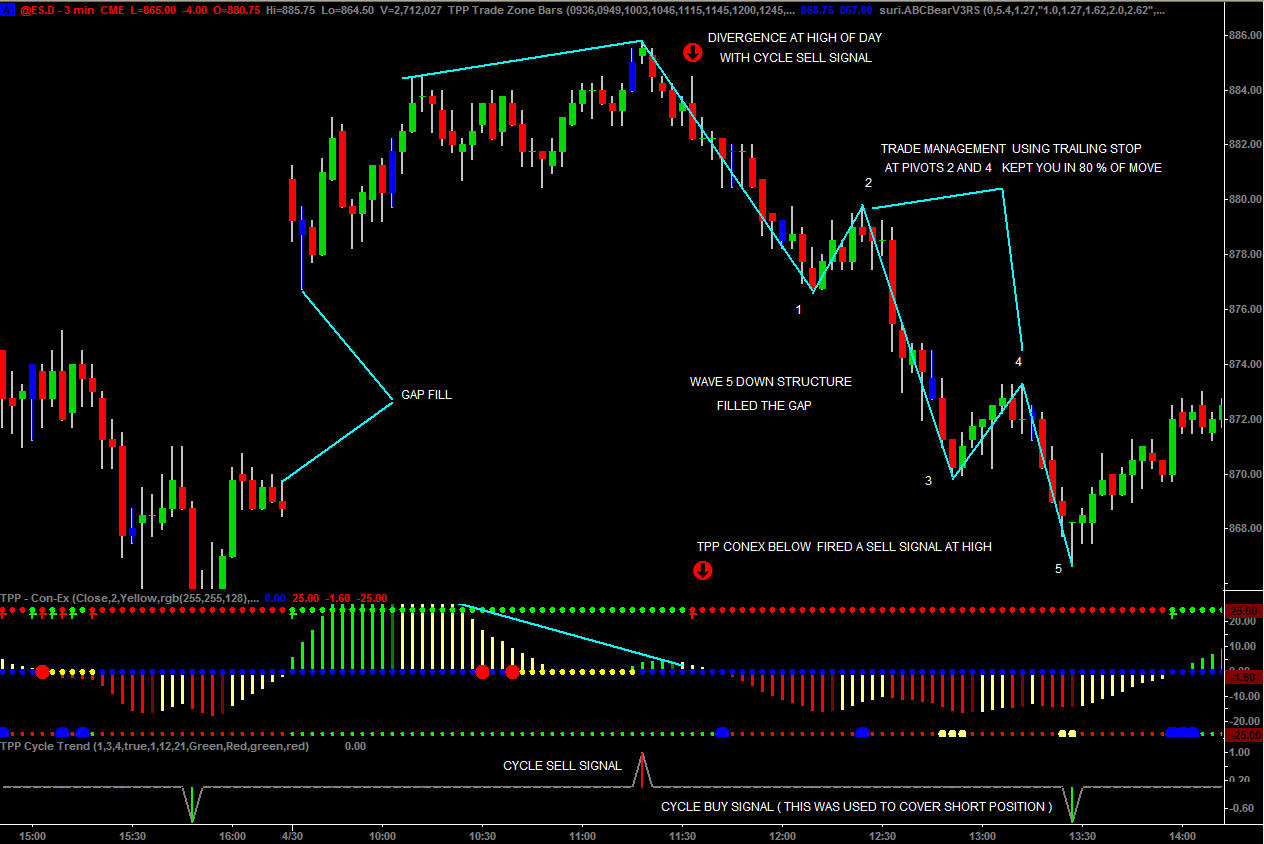 [3+Min+Cycle+Sell+4.30.09.jpg]